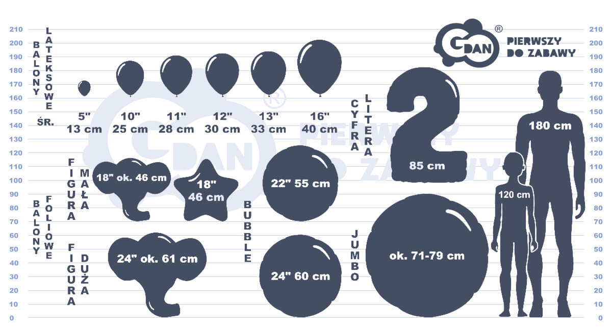 Buket Happy Birthday – Sada foliových balonků 5ks
